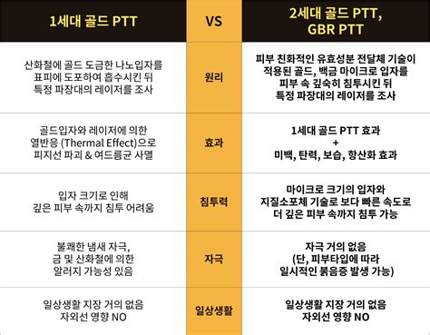 五個光 ptt|五个光的动态